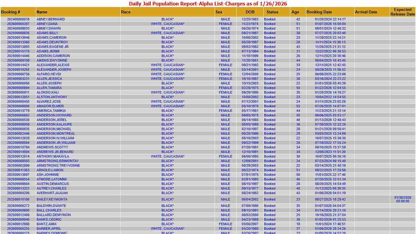 MCSO-Daily Jail Population Report - Alpha List (1/26/2026)